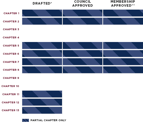 Status Chart