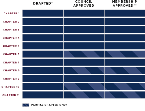 Status Chart