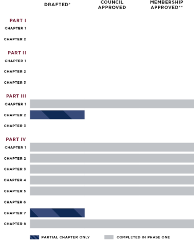 Status Chart