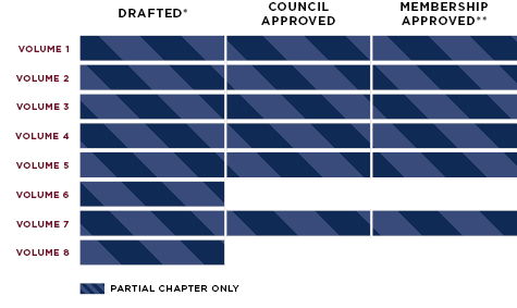 Status Chart