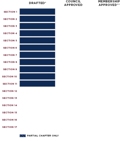 Status Chart