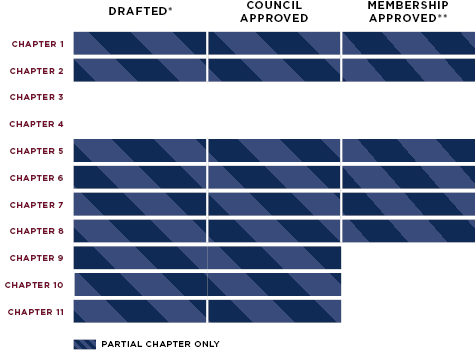 Status Chart