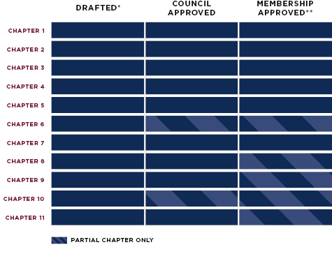 Status Chart