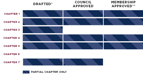 Status Chart