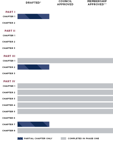 Status Chart