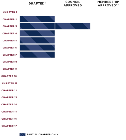 Status Chart